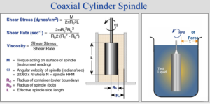 perhitungan matematis pengukuran viskositas menggunakan spindle Coaxial Cylinder yang berputar